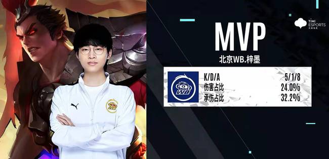 价还价时 价还价时