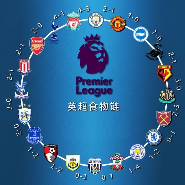 可复制的高 可复制的高