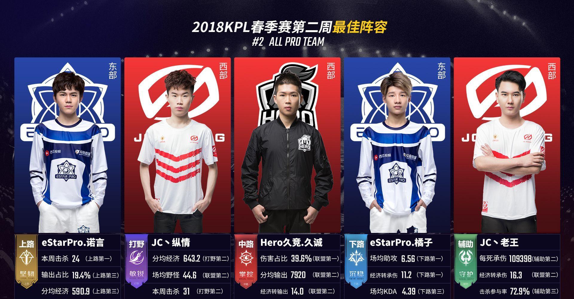续两次挡拆